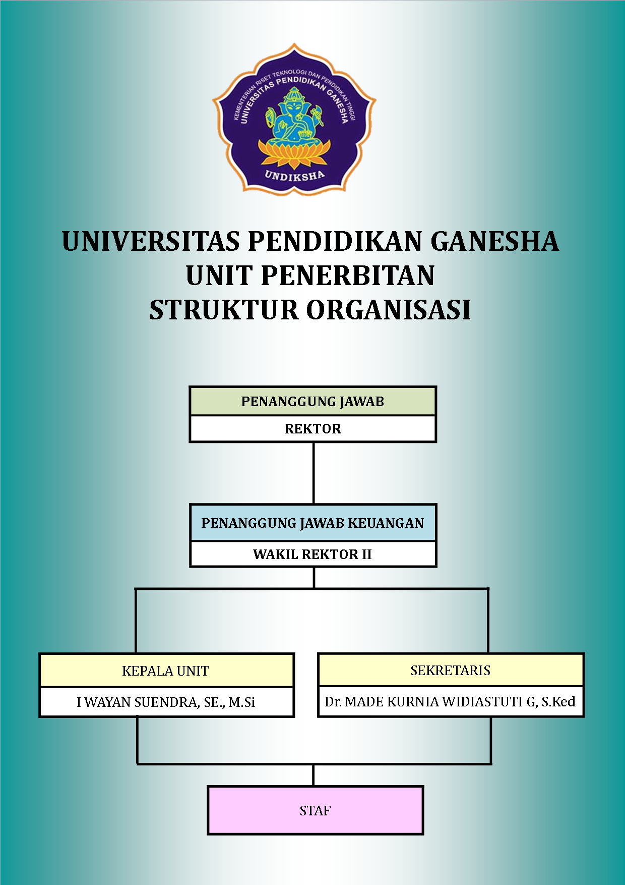 Struktur Organisasi Unit Penerbitan Undiksha